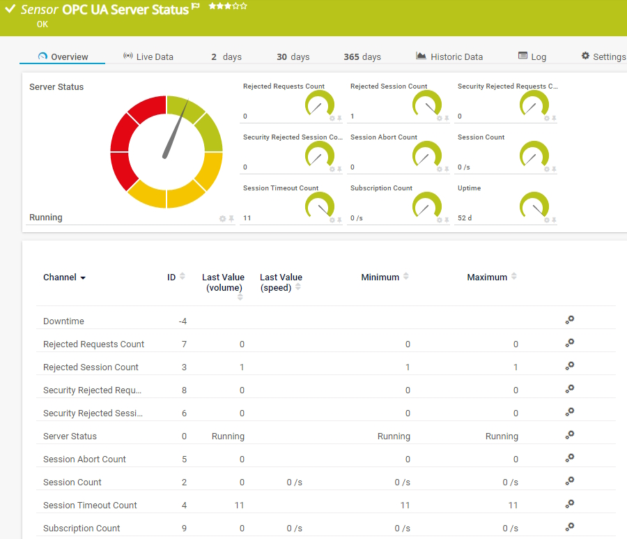 OPC UA Server Status